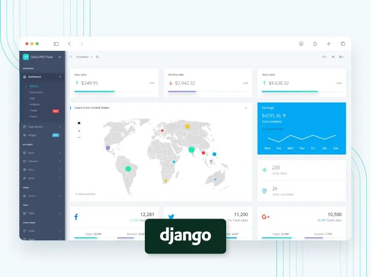 Docker Nginx Template proyectosarquitectonicos.ua.es