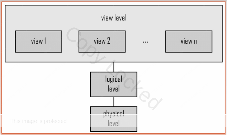 Database Management System (DBMS)