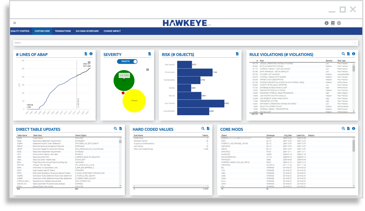 How Our Solutions Work HAWKEYE by CodeExcellence