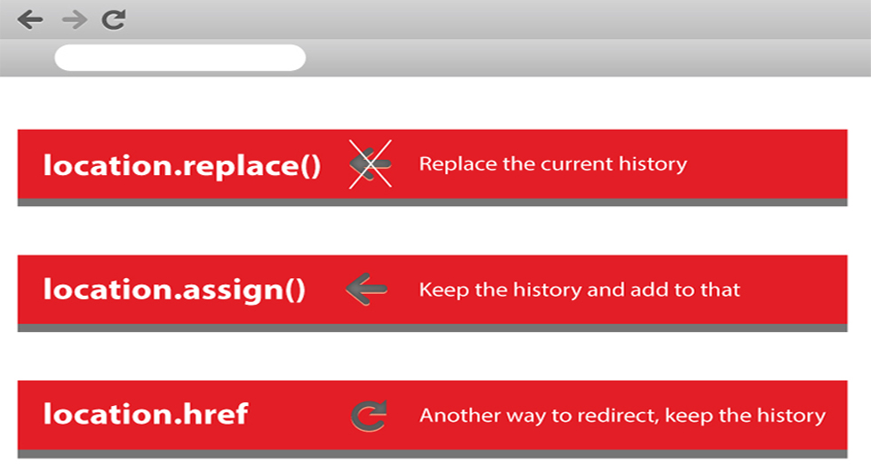 How TO Redirect to Another site URL Code Exercise