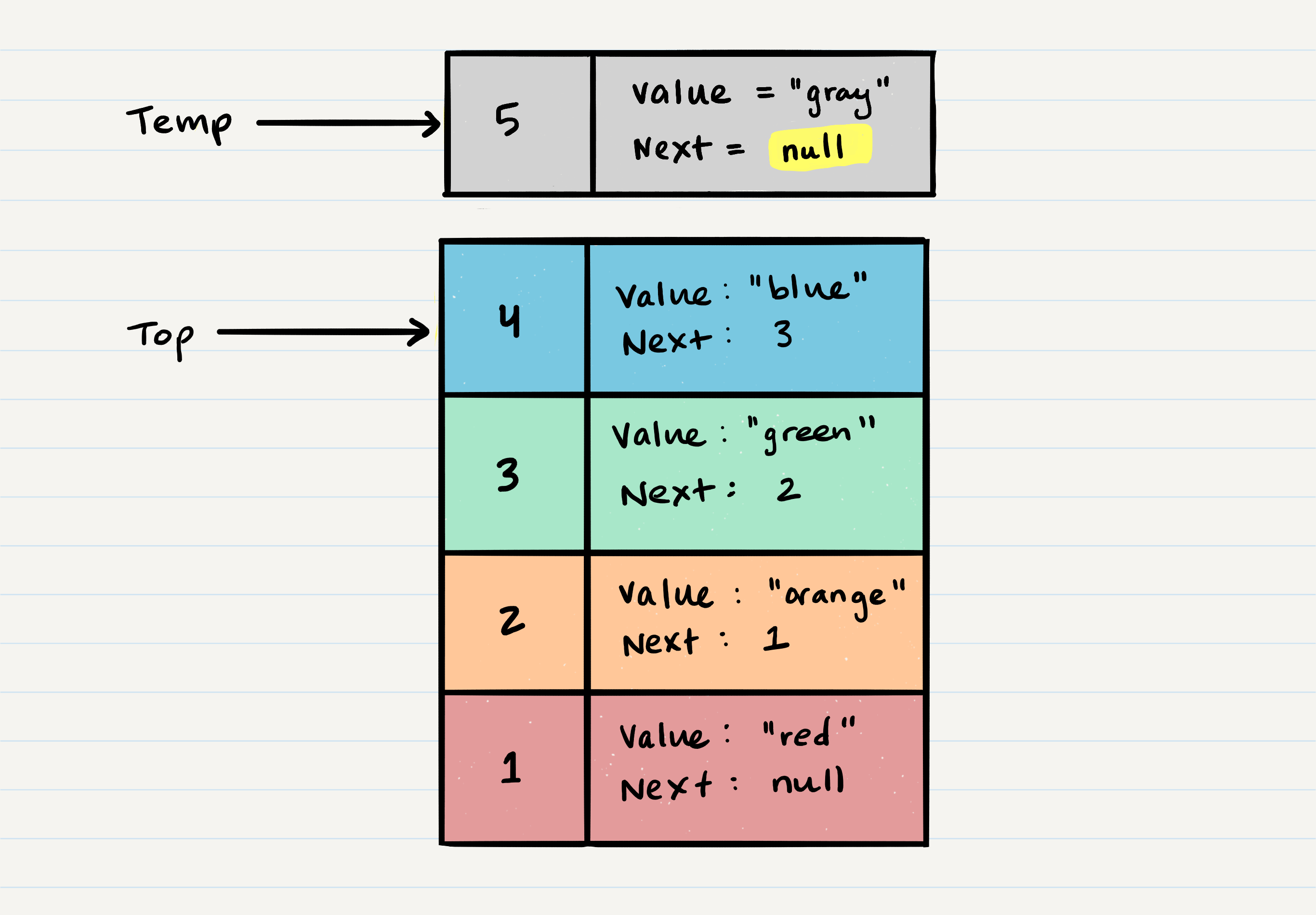 Stacks and Queues | common_curriculum