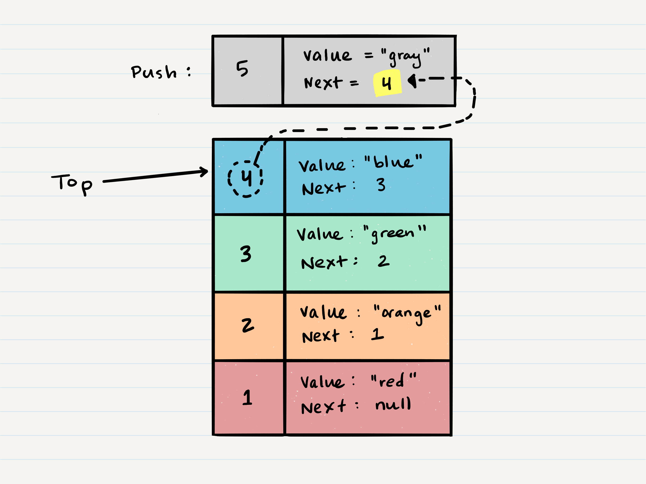Stacks and Queues common_curriculum
