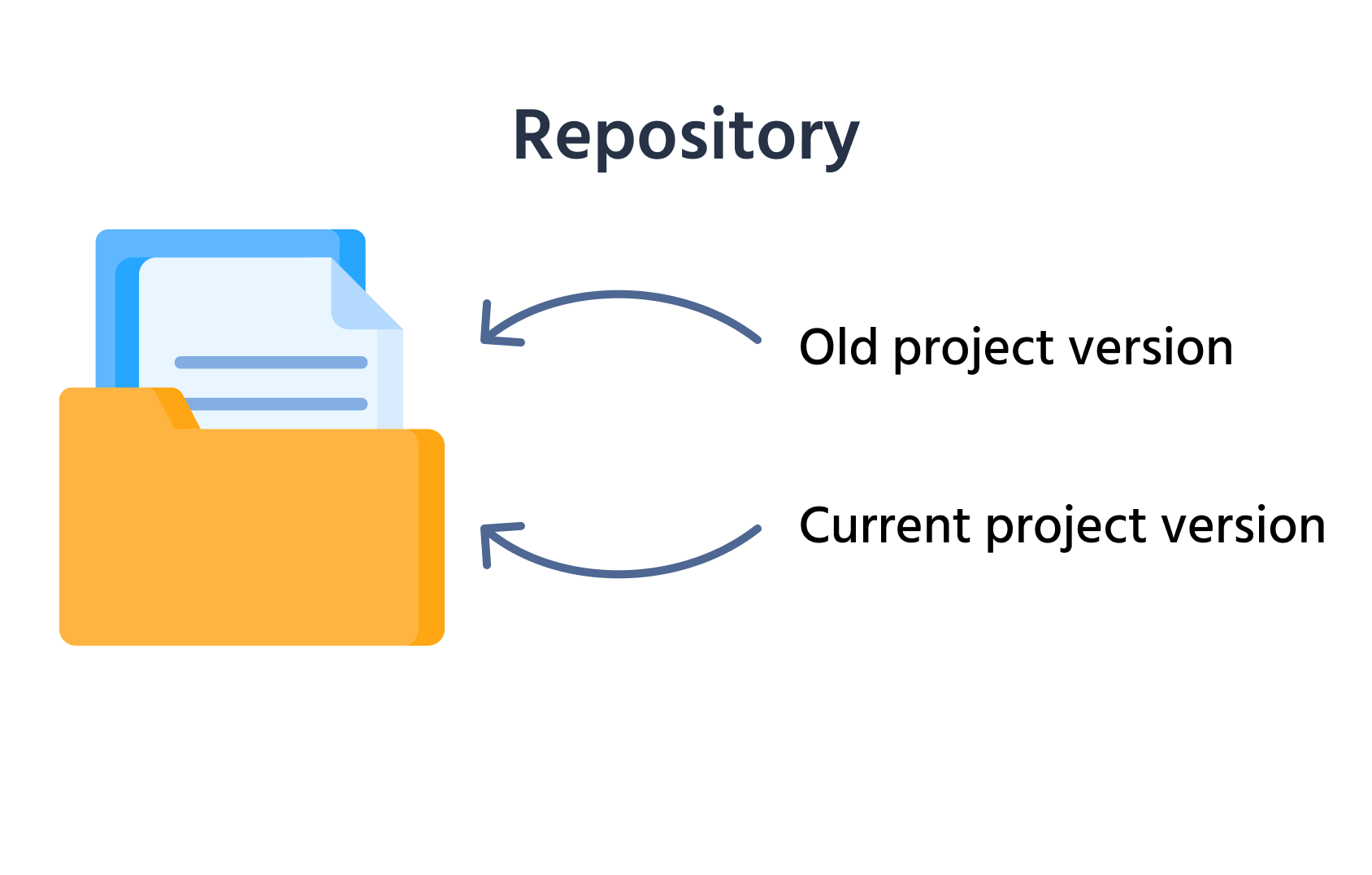 Creating a Repository