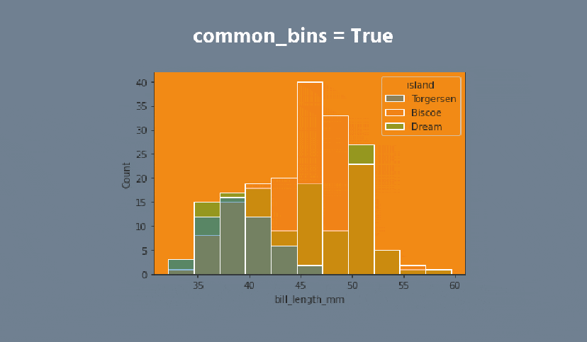 Don't to return back after exploring the dataset!
