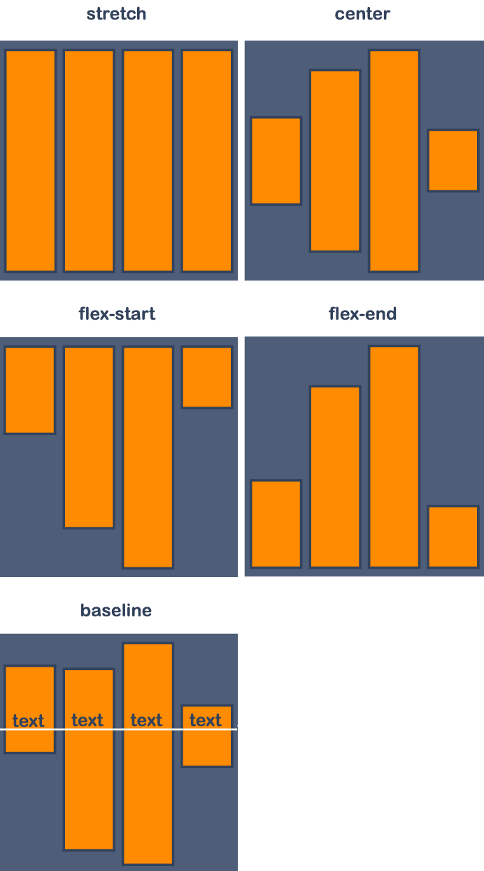 Align Items Vertically