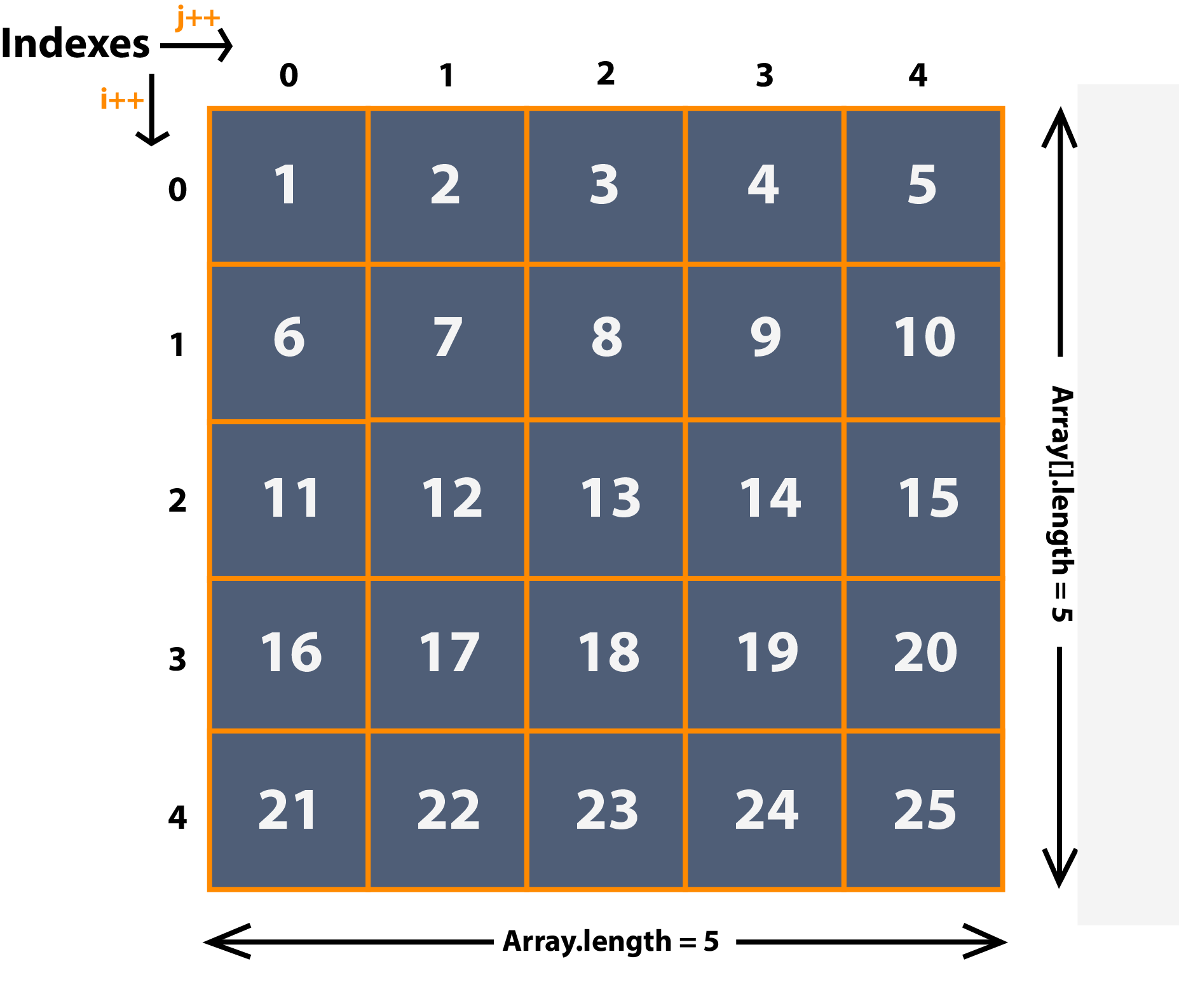 TwoDimentional Array