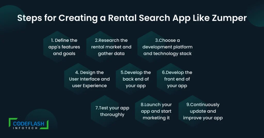 Create a Rental Search App like Zumper [Updated Guide 2024]