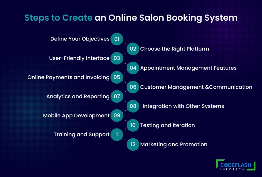 Build Online Salon Booking System Unlocking Success