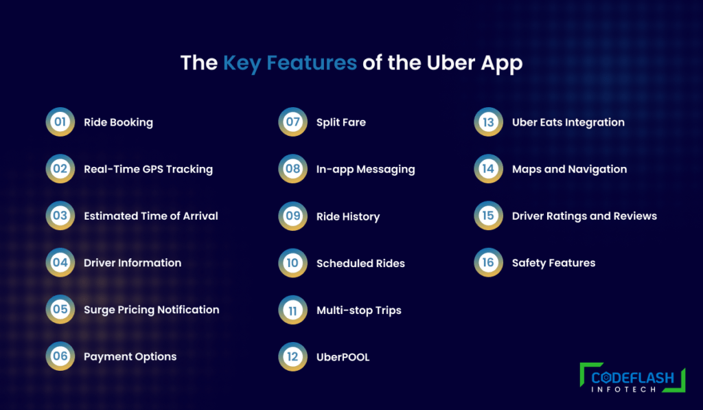 Uber App Features experience Seamless Rides and Safety