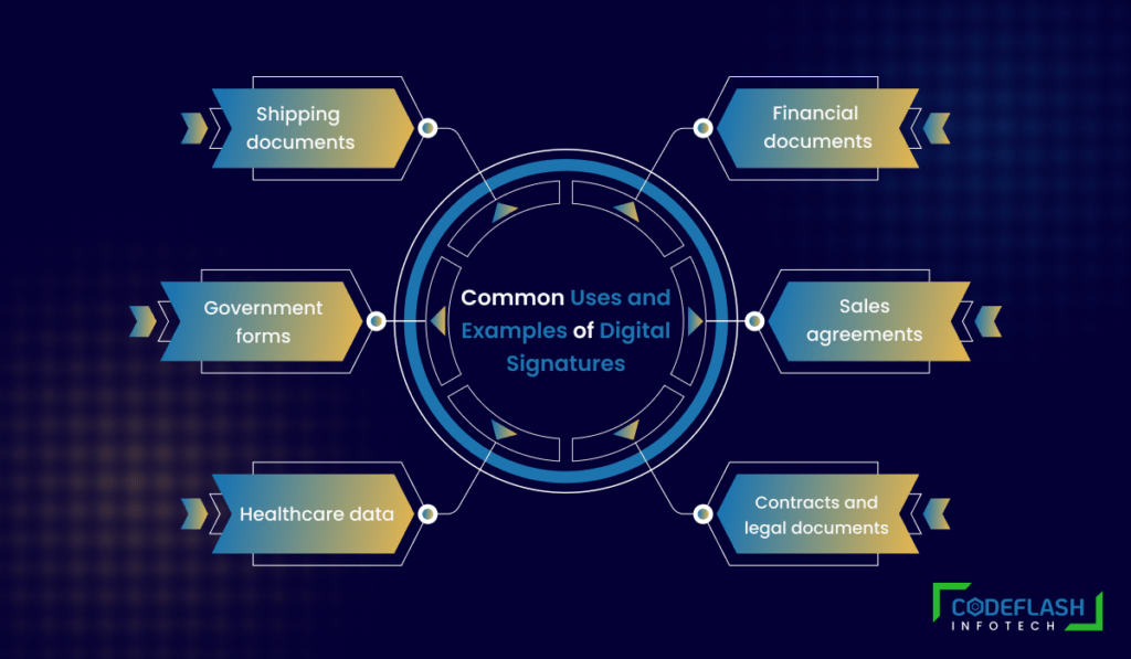 Digital Signatures 101 Importance of Secure Online Signatures