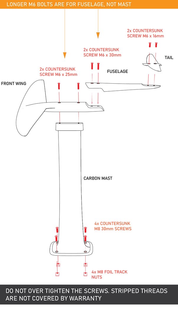 Assembly Guide Code Foils