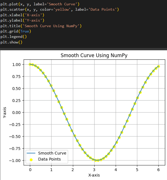 Plotting Smooth Curves in Matplotlib 3 Effective Methods