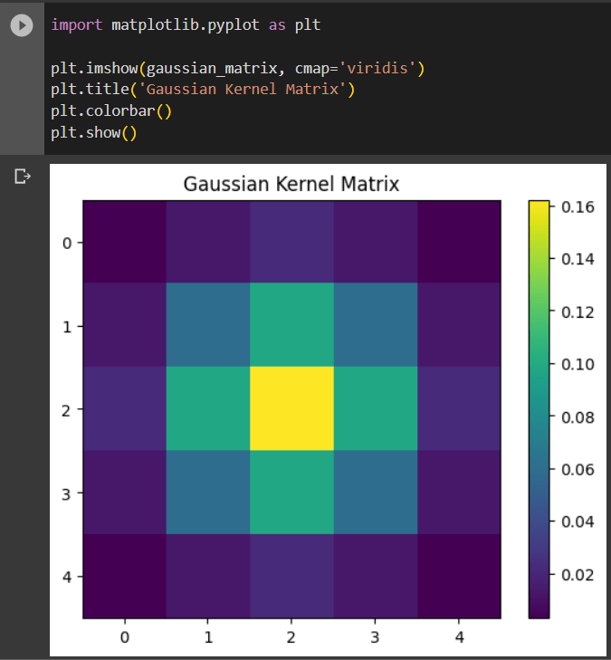 Gaussian Kernel Matrix in Python Applications, Creation, and