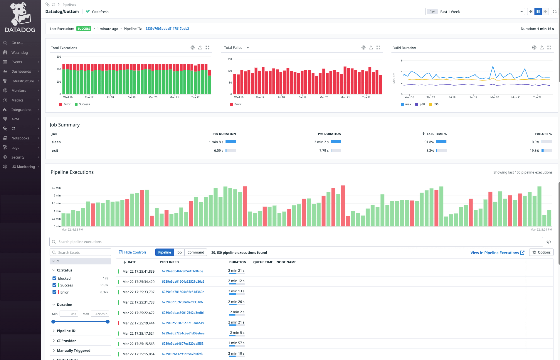 Where Is Datadog Located