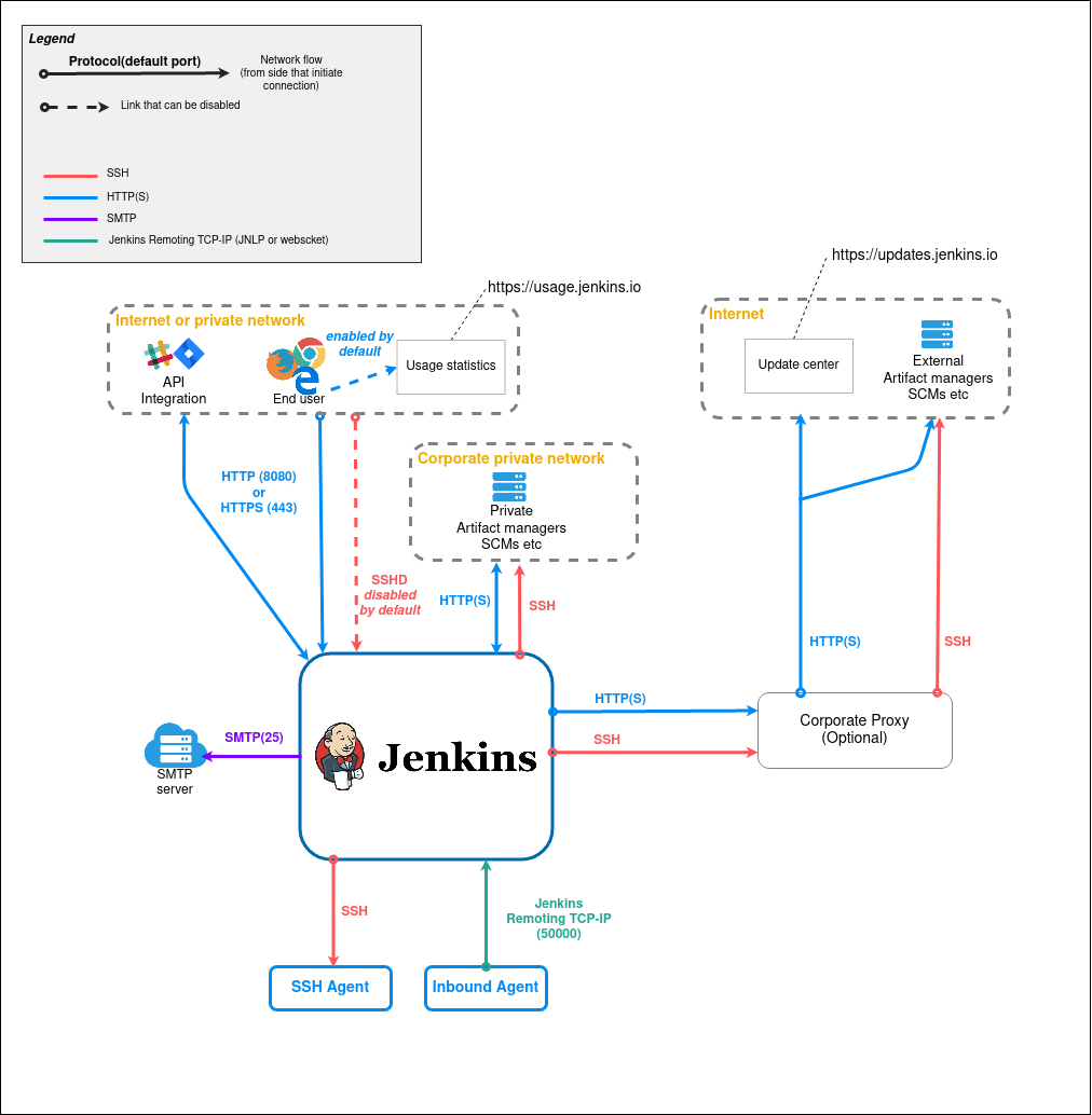 What Is Jenkins and How Does it Work? Intro and Tutorial