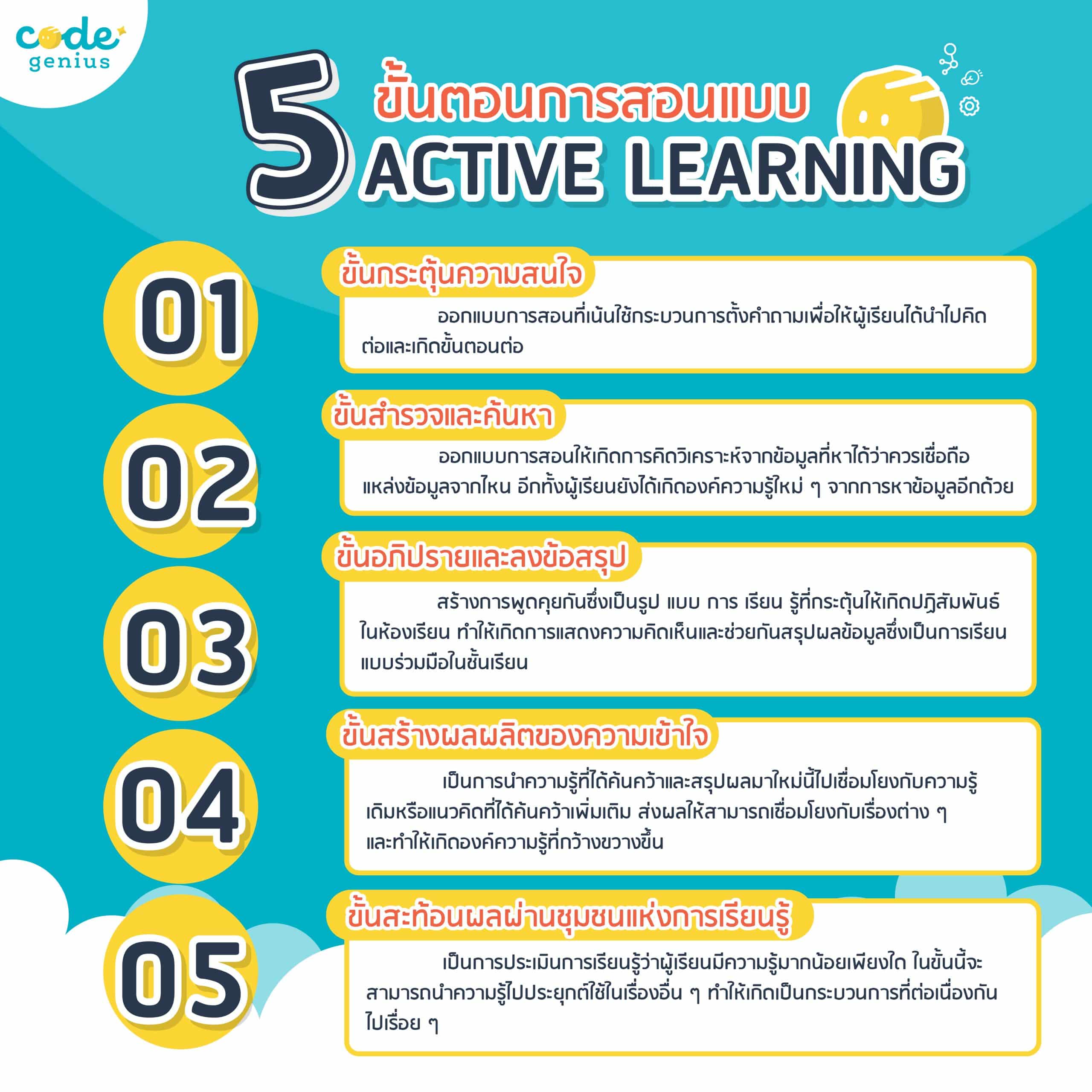 Active Learning การเรียนรู้รูปแบบใหม่ หลักสูตรนอกชั้นเรียน 2022