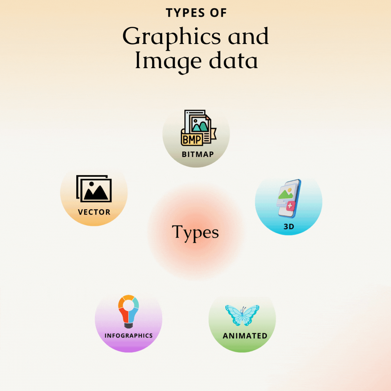 What are Different Types of Graphics & Image Data