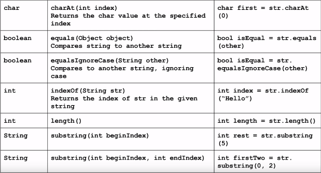 Strings Methods · AP Computer Science in Java