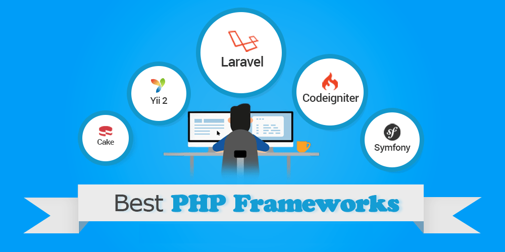 A Guide to Popular PHP Frameworks for Beginners CodeIgniter India
