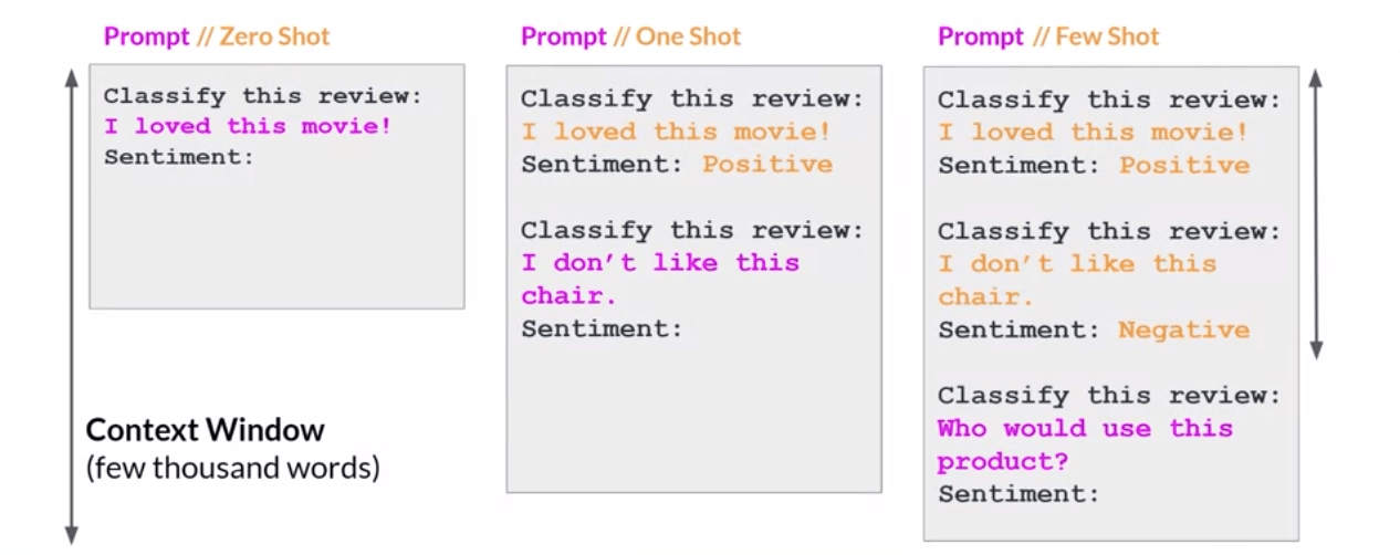 AI, ML, and Large Language Models Code