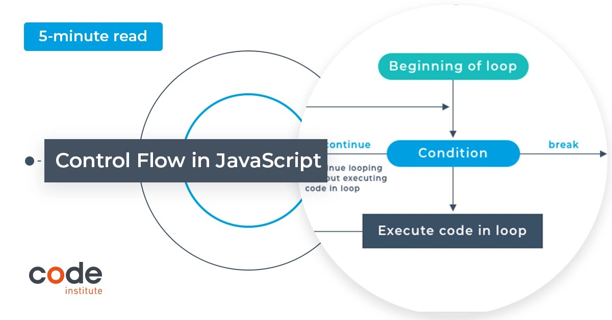 Control Flow in JavaScript Code Institute Global