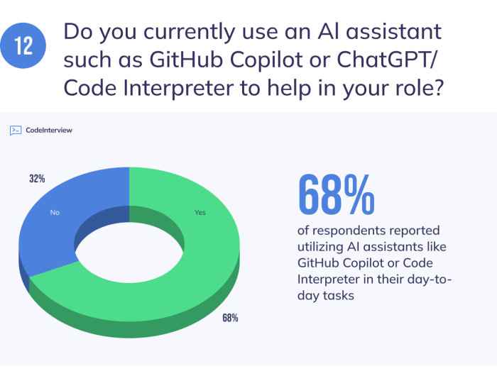 Attracting Talented Software Engineers: Insights for Technical ... Attracting Talented Software Engineers: Insights for Technical ...
