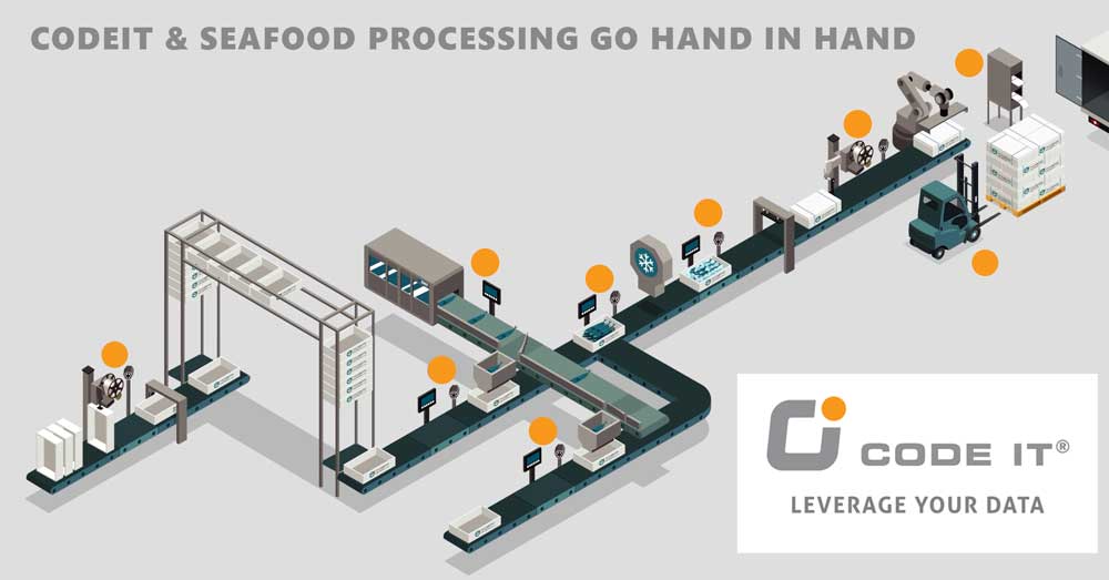 CodeIT benefits the Seafood Processing Industry. Innovative Software