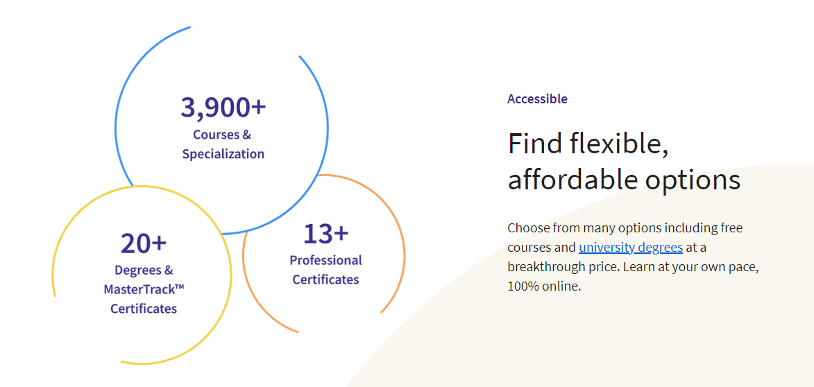 EdX vs Coursera Most Popular MOOCs Comparison (2021) EdX vs Coursera Most Popular MOOCs Comparison (2021)