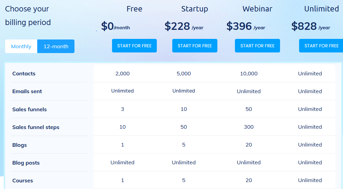 Systeme.io Review Pros & Cons, Ratings and Pricing (2024)