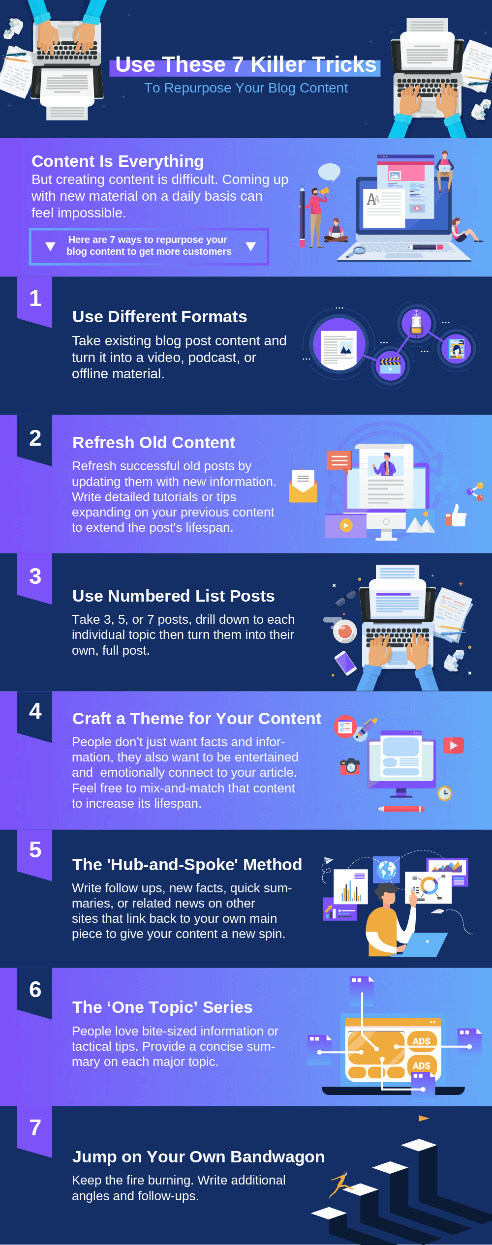 7 Killer Ways to Repurpose Blog Content [Cheat Sheet]