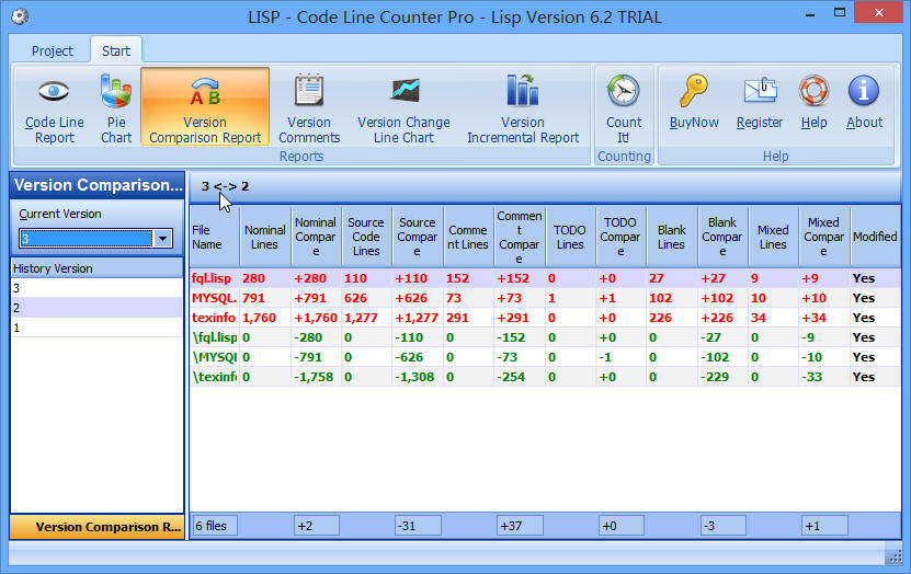 How to compare your current source code with its history version Free