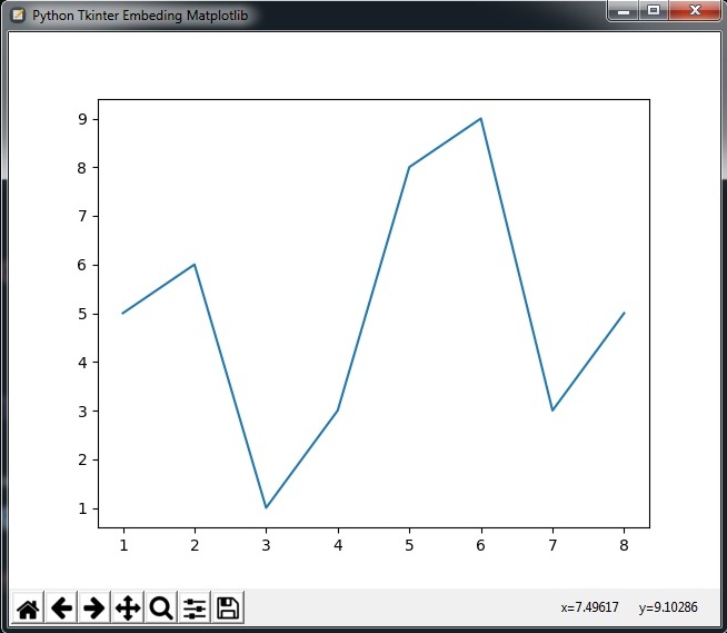 How To Embed Matplotlib In TKinter Window Codeloop