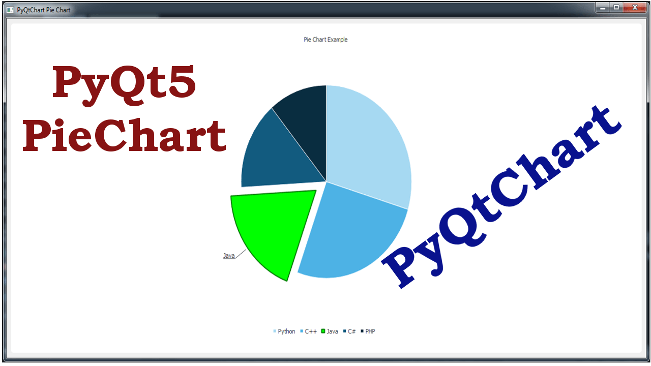 PyQtChart How to Create PieChart in PyQt5 Code Loop