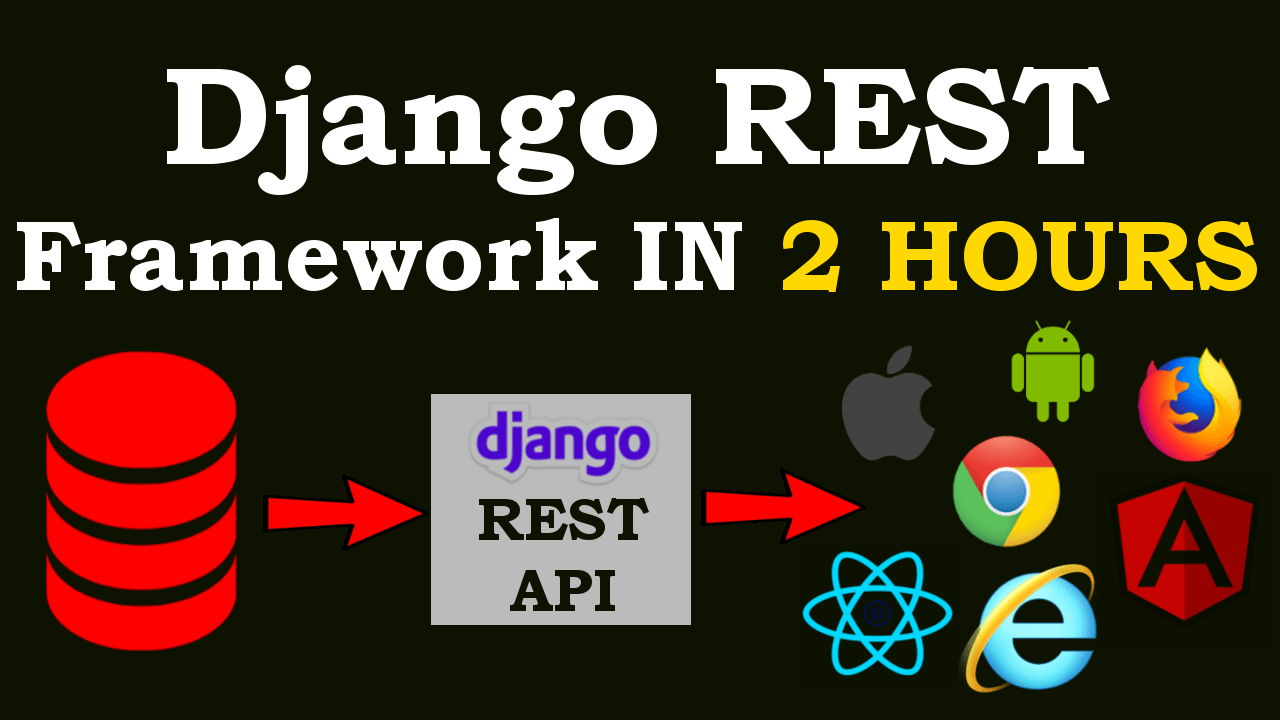Django REST Framework Course for Beginners Codeloop