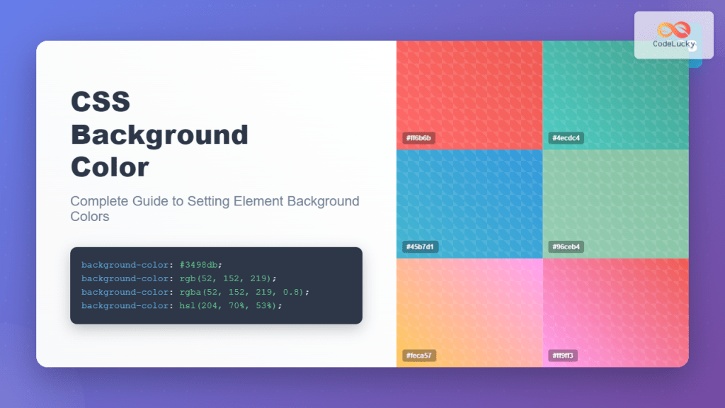Css Backgroundimage Complete Guide To Adding Images To Element