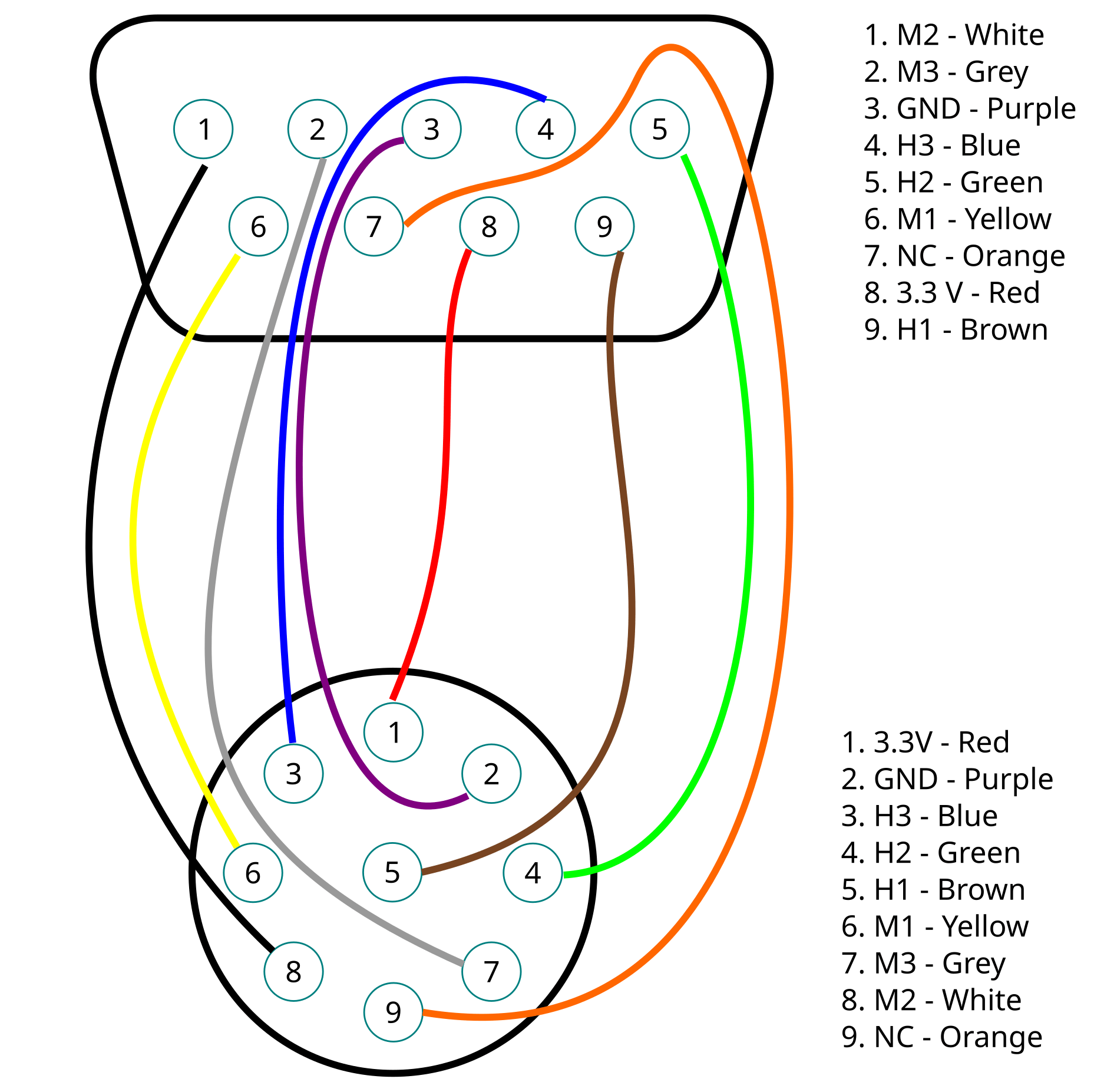 Dahlgren System 300z engraver spindle pinout CodeLV