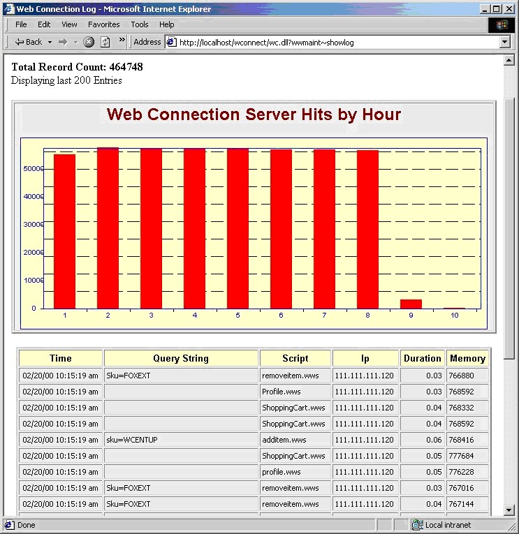 Load Testing  Applications using Microsoft's  Application Stress Tool