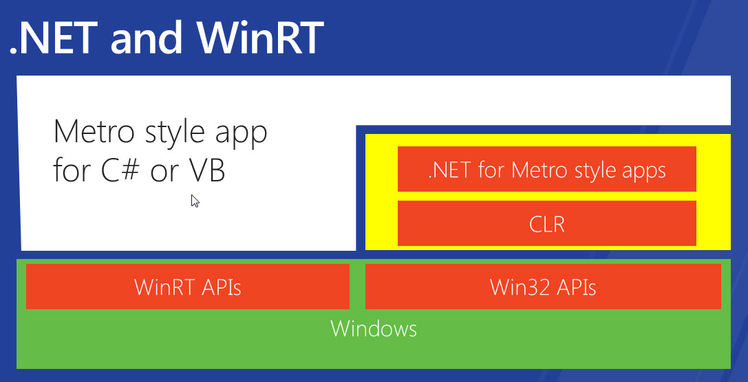 Developing a Metro Style App with HTML and JavaScript