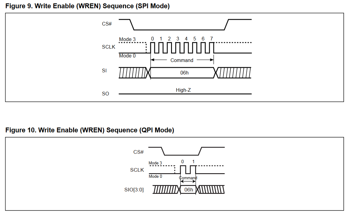 How to use QSPI flash memory with EKRA6M4 board Codembit Oy