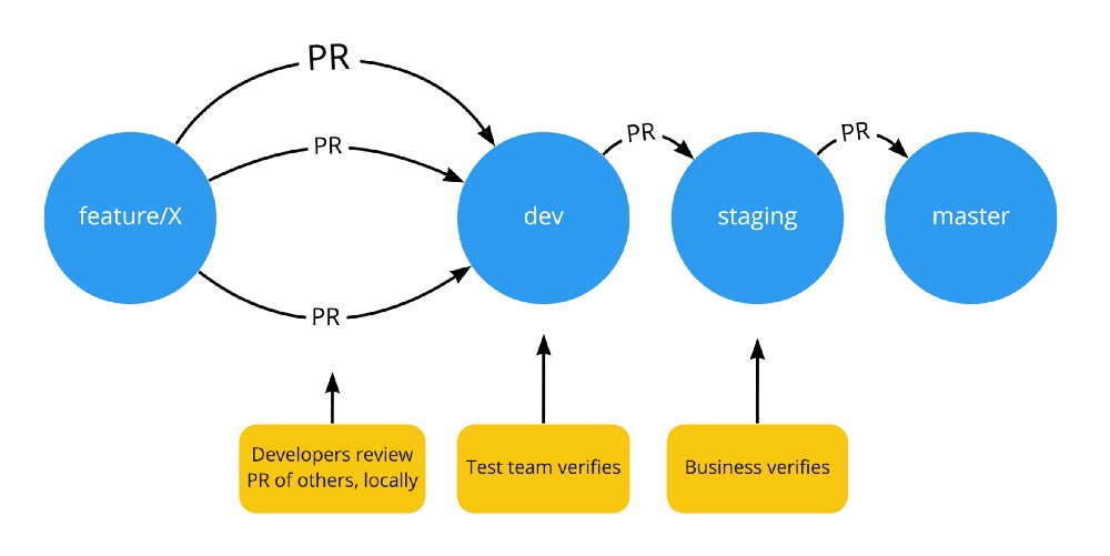 Test environments with Azure DevOps, EKS and ExternalDNS
