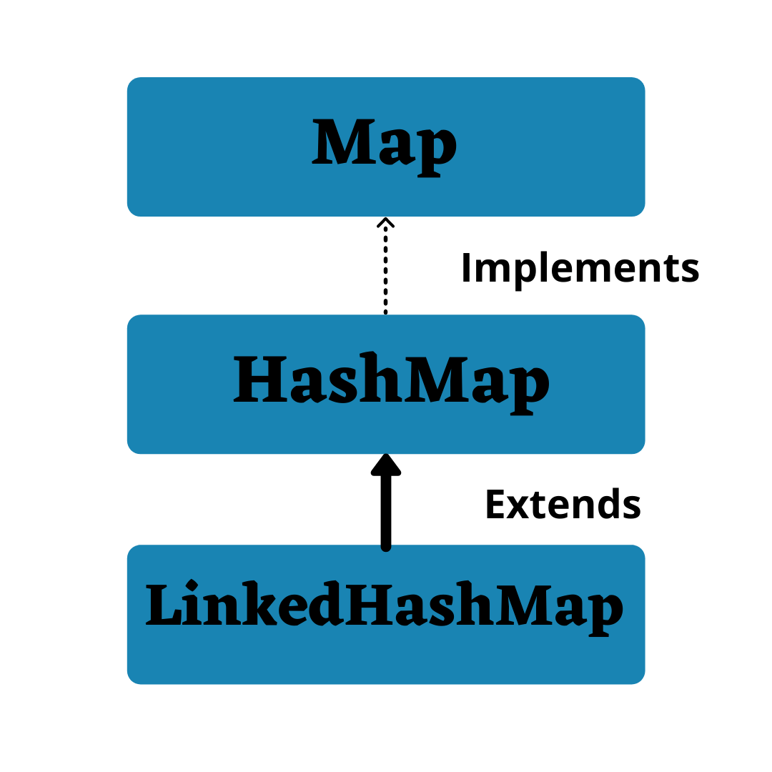 Java LinkedHashMap Java Tutorials CodeMistic