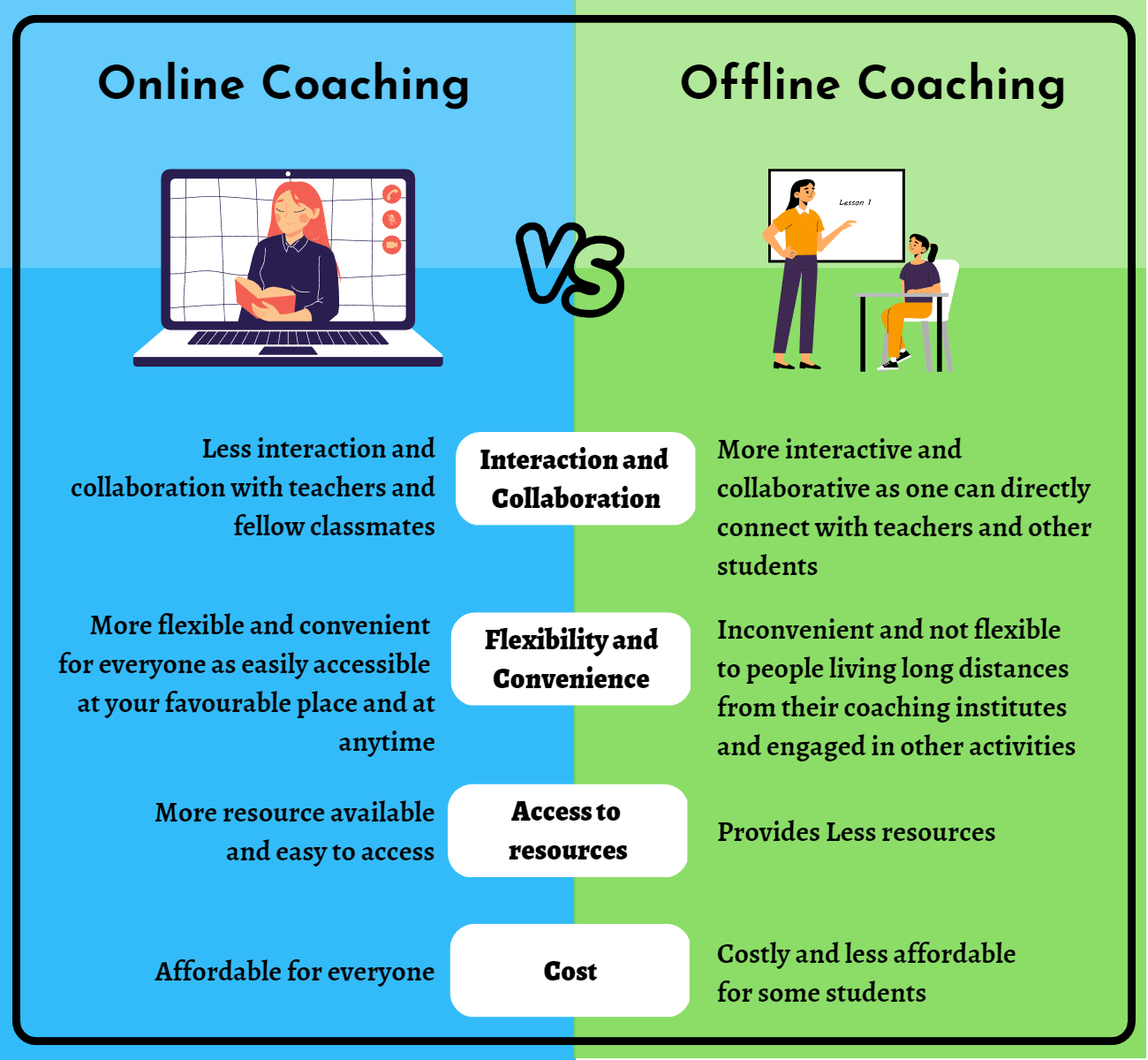 Inperson vs online coding classes how to decide? CodeMode