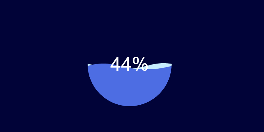 Circular Water Fill Loading Animation Codemyui