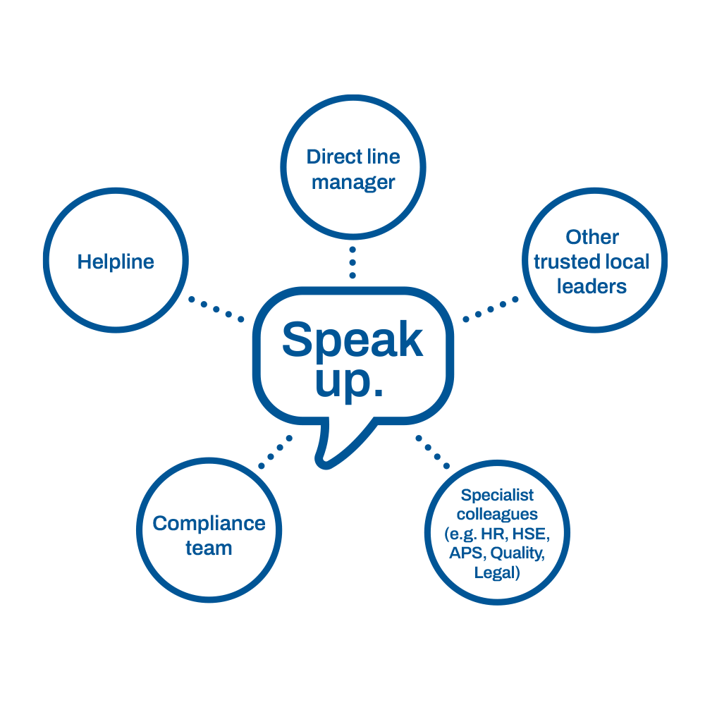 Speak up Autoliv Code of Conduct