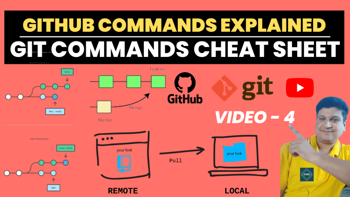 GitHub Commands Tutorial with Example for Beginners GitHub Commands