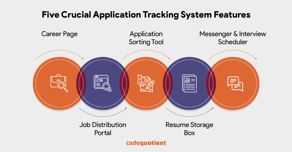 Five Application Tracking System Features That Streamlines Tech