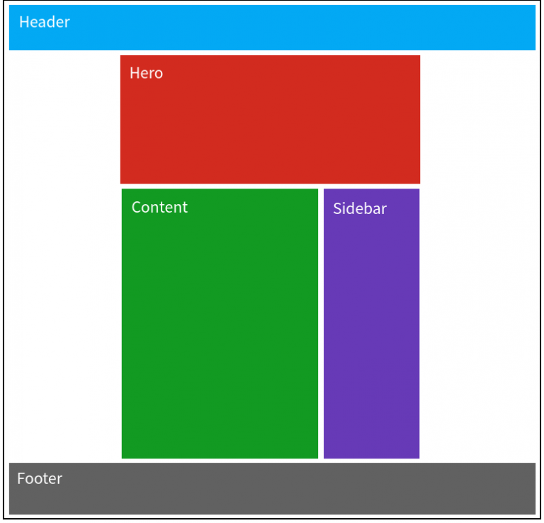 Build a responsive website layout with flexbox (Stepbystep guide