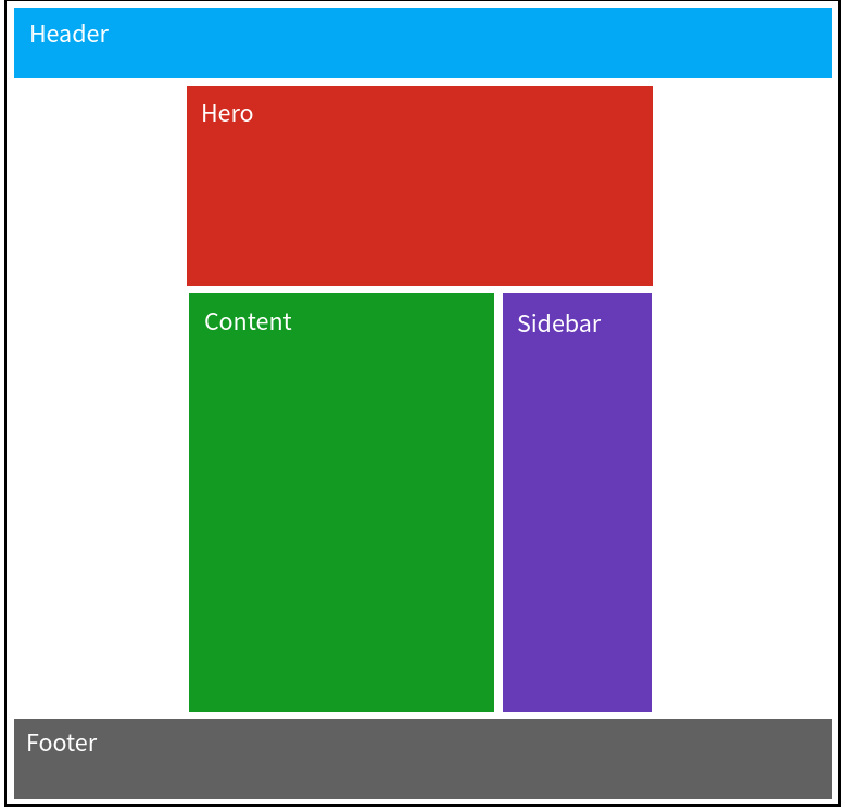 Build a responsive website layout with flexbox (Stepbystep guide