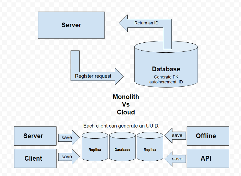 38 How Can Guids Uuids Be Created In Javascript Modern Javascript Blog