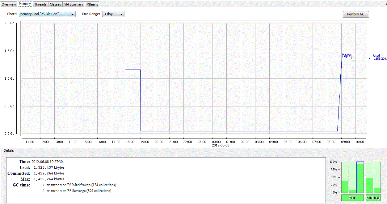Tomcat Garbage Collection for PS Old Gen (Performance forum at Coderanch)